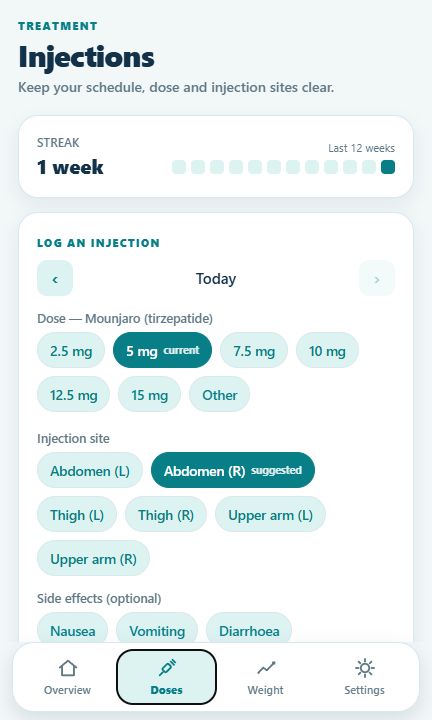 The details of each dose: A personal log of prescribed doses and injection sites. Example data.